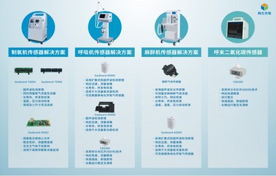 后疫情时代 四方光电以科技之力赋能基层呼吸健康筛查 深耕氧疗应用服务“大健康”
