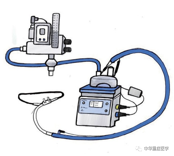 今日技能|常用的氧疗工具有哪些?