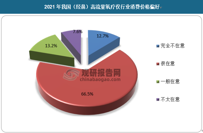 中国经鼻高流量氧疗仪行业现状深度分析与发展前景预测报告